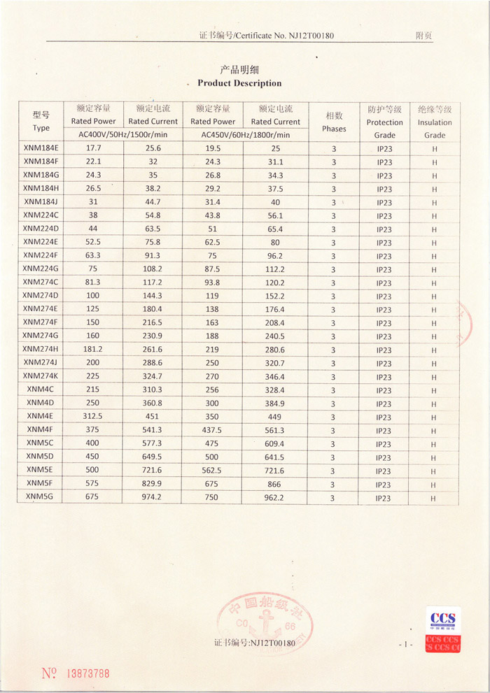 22 Ship's Classification Certificate